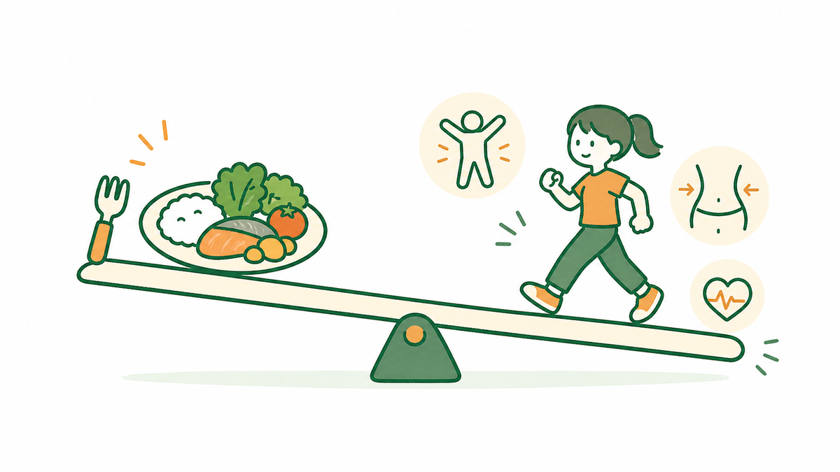 食べた分と使った分のシーソーのイメージ図